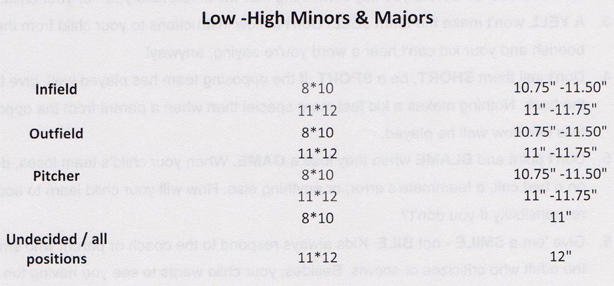 Player Equipment Minors and Majors